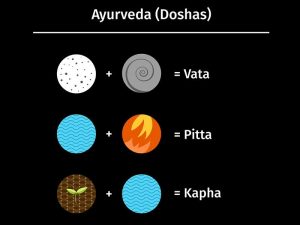 centre leela - formation ayuverda - origines et composition